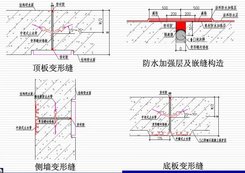 启东变形缝防水